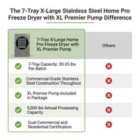 7-Tray X-Large Stainless Steel Home Pro Freeze Dryer with Xl Premier Pump — Comparison