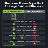 Home Freeze Dryer Built for Large Batches, 7-Tray Stainless Steel, 2000W Power, XL Premier Pump — Comparison