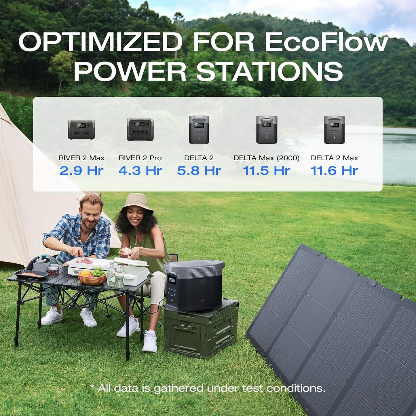 EF ECOFLOW 220 Watt Portable Solar Panel, IP68 Waterproof | 25% High Conversion Efficiency N-Type Solar Cell, Nextgen Foldable Solar Panel with Adjustable Kickstand for Camping RV