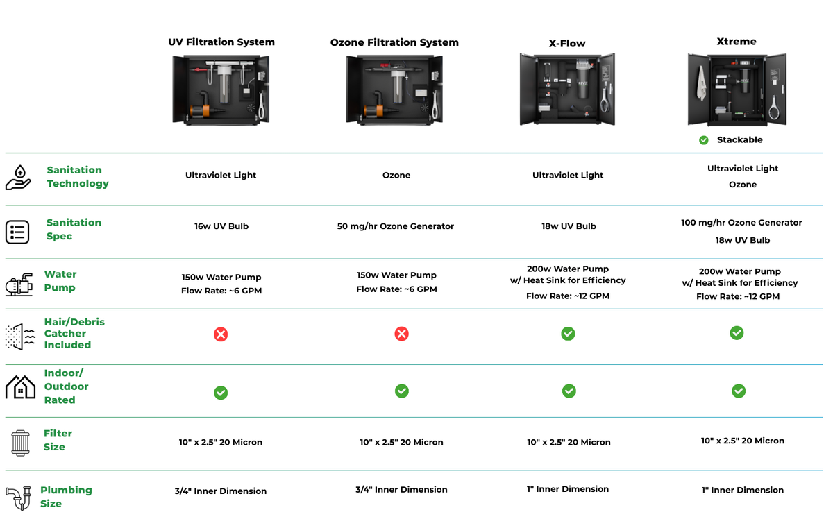 RevX X-FLOW feature comparison chart