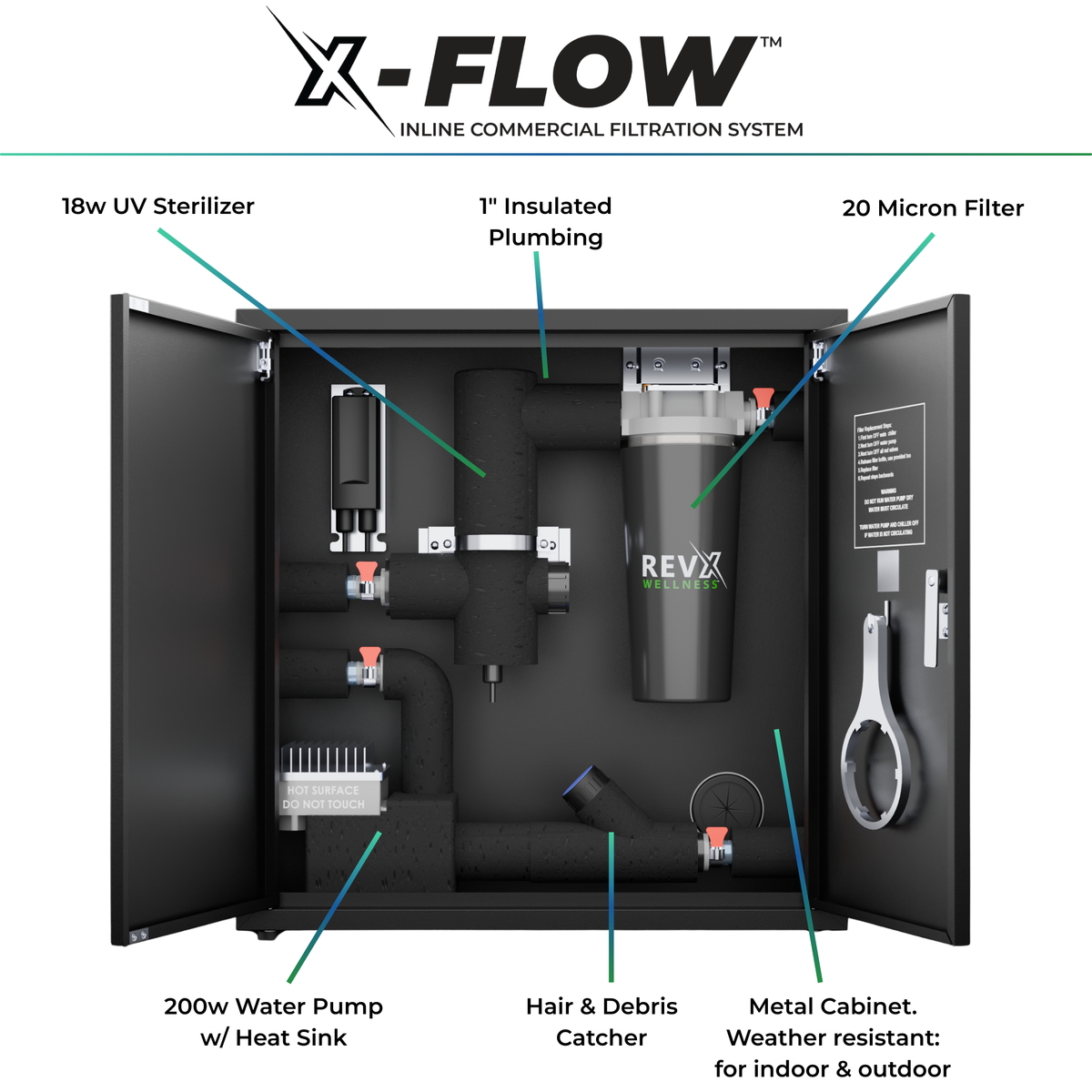 RevX X-FLOW cabinet with labeled UV sterilizer, pump and filter