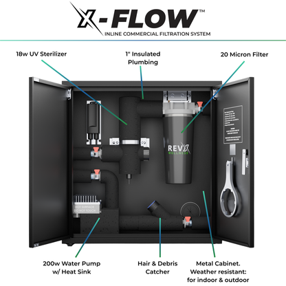 RevX X-FLOW cabinet with labeled UV sterilizer, pump and filter