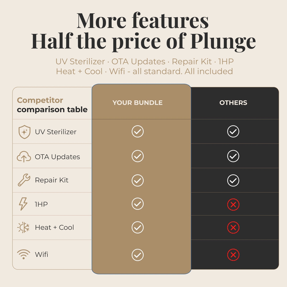 Nicebeam Cryo Pro XXL feature comparison table