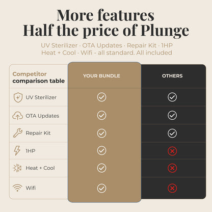 Nicebeam Cryo Pro XXL feature comparison table