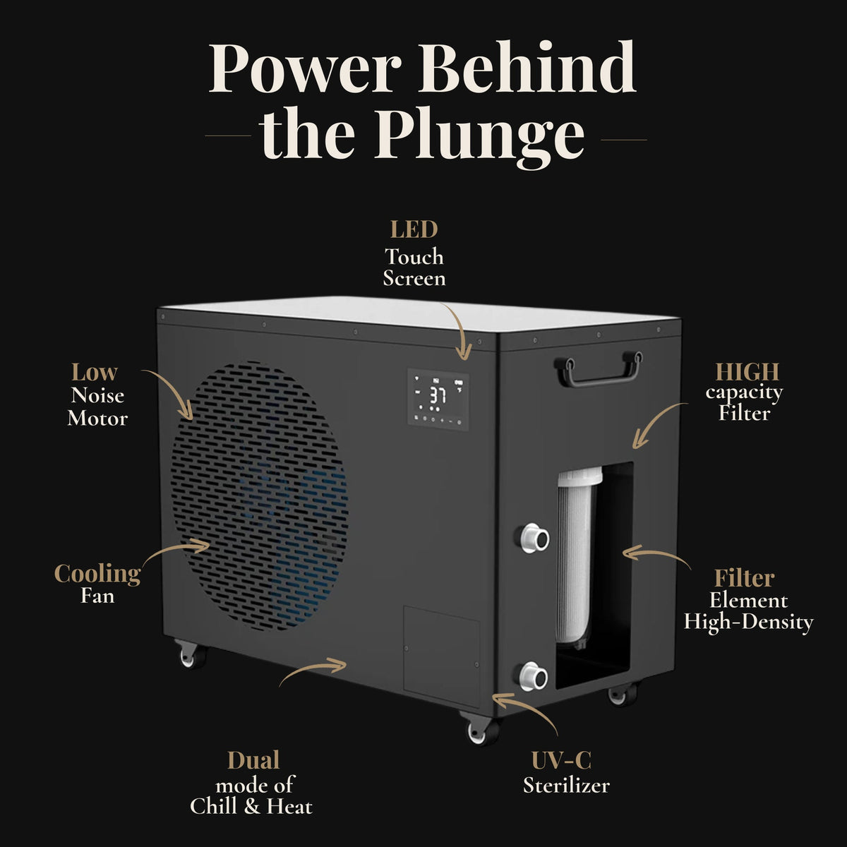 Nicebeam Cryo Pro XXL chiller unit with labeled features