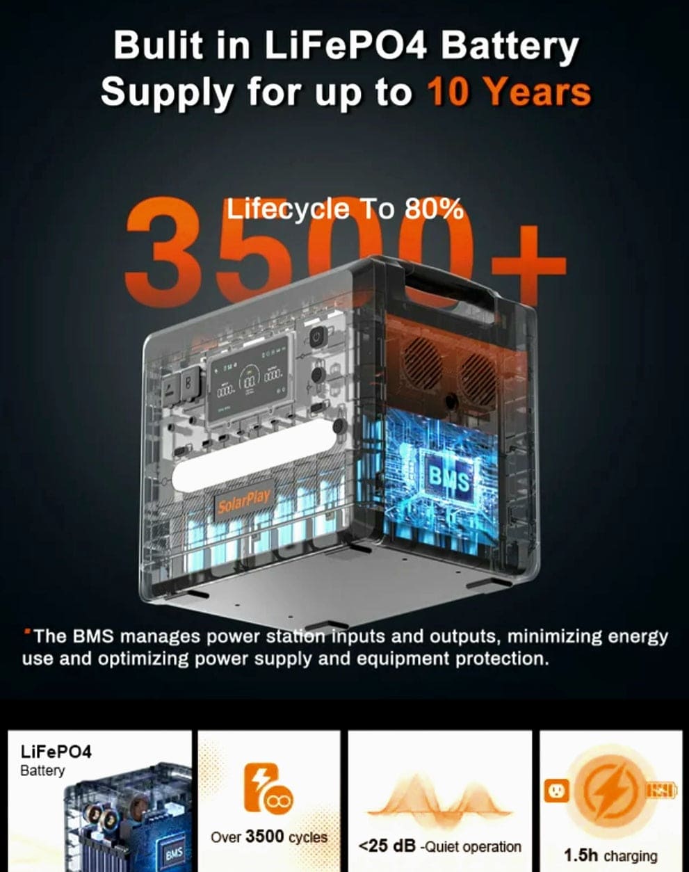 Solar Batteries Home & RV Use