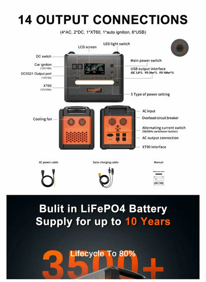 Solar Batteries Home & RV Use