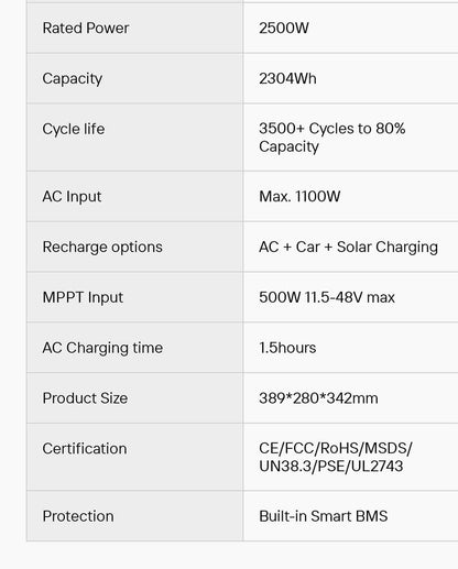 Solar Batteries Home & RV Use