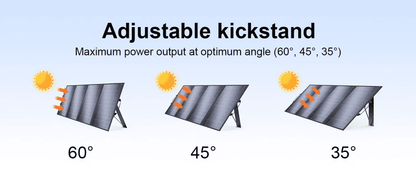 Folding Solar Panels 200w / 400w