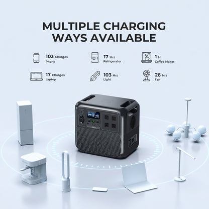Solar Generator AC180 with 100W Solar Panel Included, 1152Wh Portable Power Station W/ 4 1800W (2700W Surge) AC Outlets, Lifepo4 Emergency Power for Camping, Off-Grid, Power Outage — product view 4